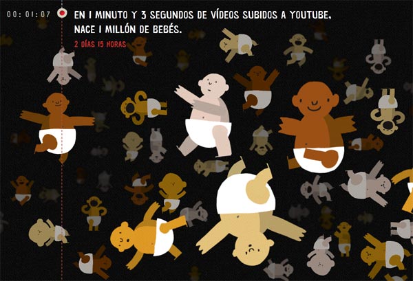 youtube-minutos-02 youtube minutos 02