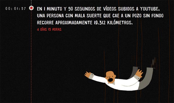 youtube-minutos-03 youtube minutos 03