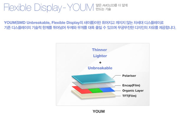 Samsung Youm, las nuevas pantallas AMOLED flexibles