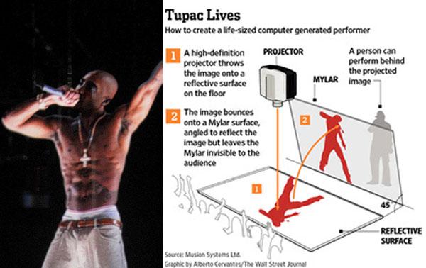 tupac holograma 02