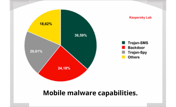 Kaspersky smartphones