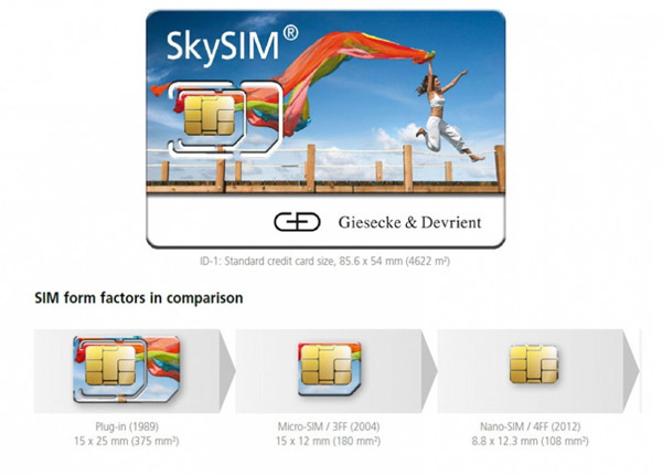 nano sim iphone 5
