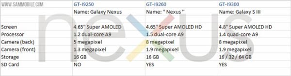 Samsung-Galaxy-Nexus-01 Samsung Galaxy Nexus 01