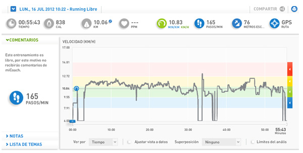 Grafico-Mycoach Grafico Mycoach