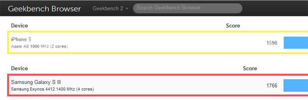 iPhone5 SGS3 benchmark 01