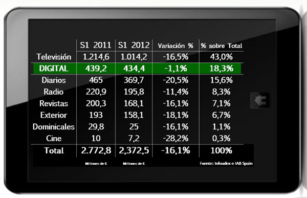 publicidad digital