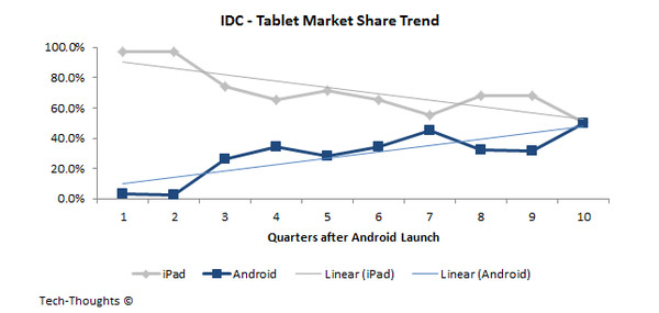 Tablets