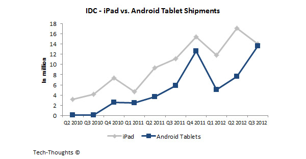 Tablets