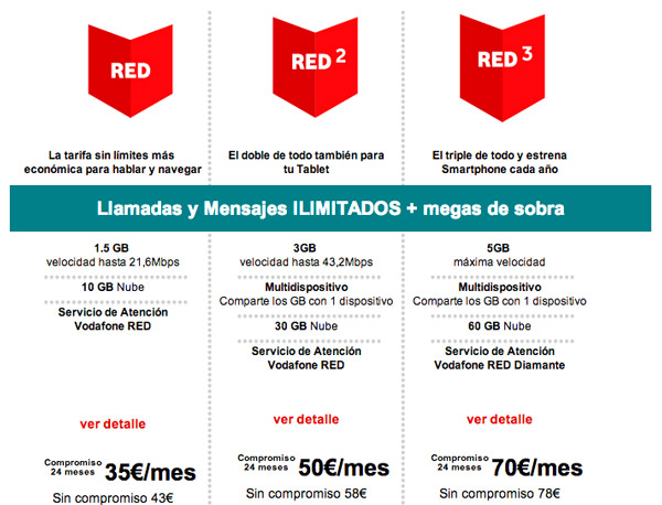 Vodafone RED particulares