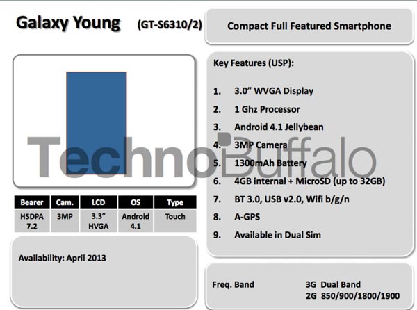 Samsung Galaxy Young 01