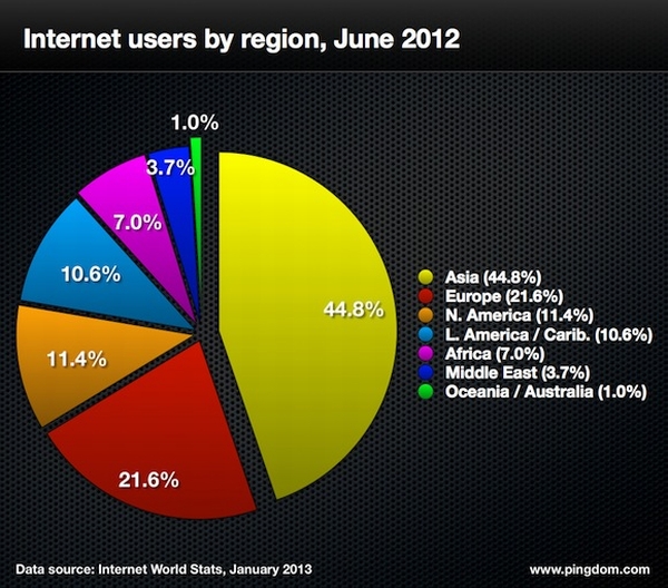 internet_2 internet