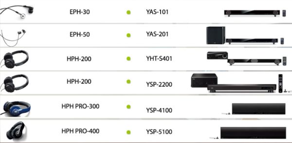 Yamaha añade auriculares de regalo a sus barras con sonido de cine 1 yamaha auriculares barra de cine en casa