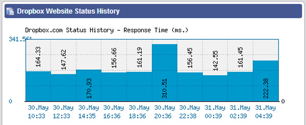 dropbox-02 dropbox 02