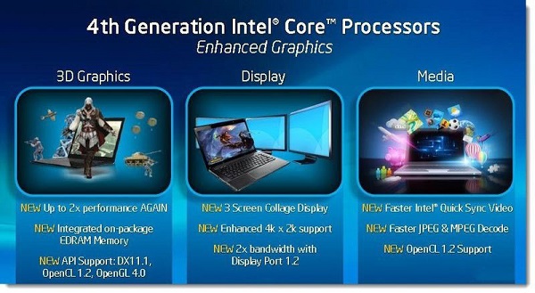 Gráficos de Intel Haswell