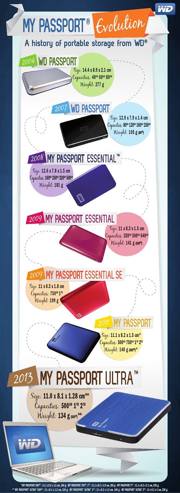 WD My Passport Ultra, disco duro portátil de hasta 2 TB con USB 3.0 3 WD My Passport Ultra
