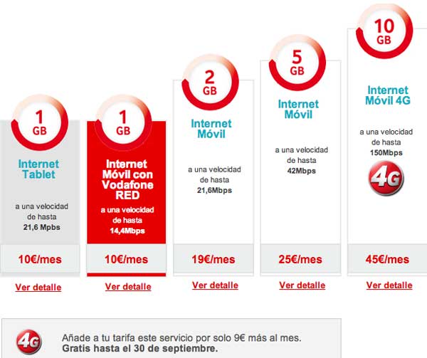 Vodafone G4