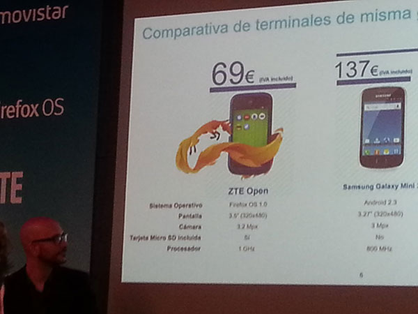 telefonica zte firefoxOS