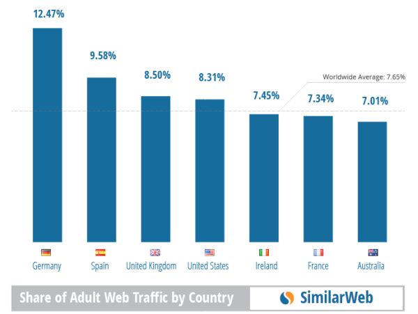 trafico web paises 2013