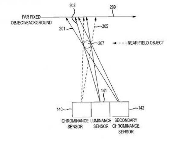 Apple patente triple sensor