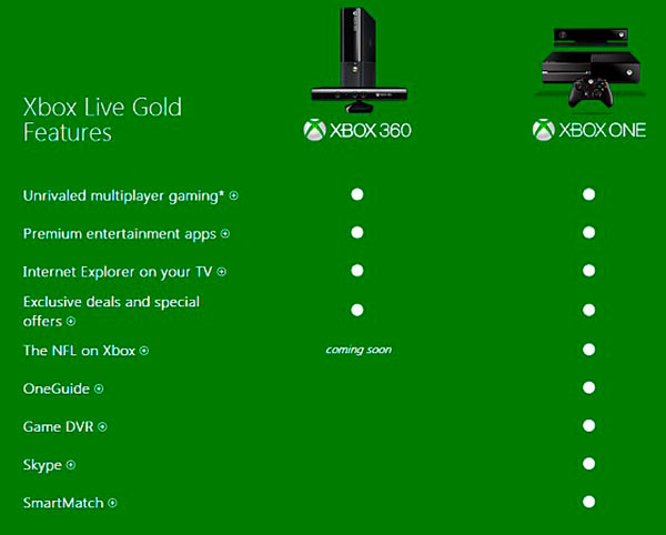 Xbox one funciones