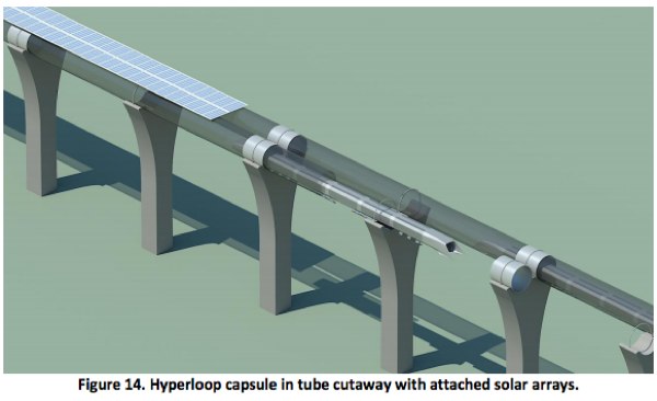 hyperloop concepto