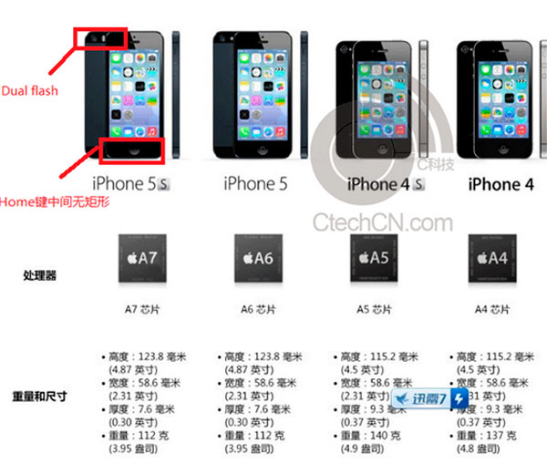Un documento revela las posibles novedades del iPhone 5S