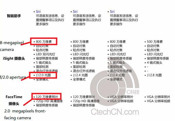 iPhone 5s documento