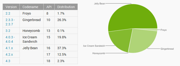 Android44 KitKat 03