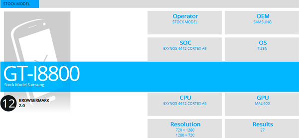 Samsung-redwood-benchmark Samsung redwood benchmark