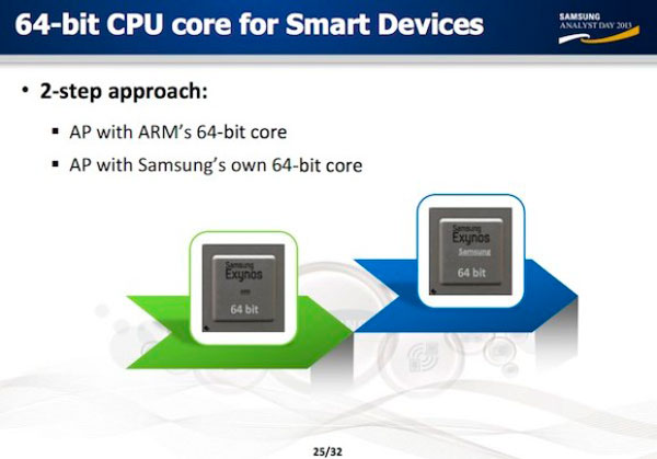 samsung proces64bits