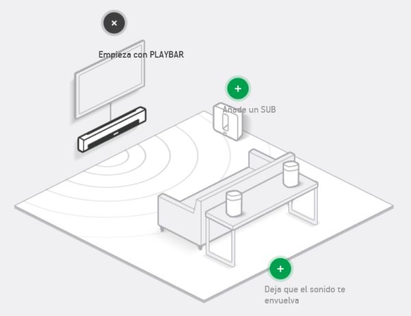 sonos envolvente
