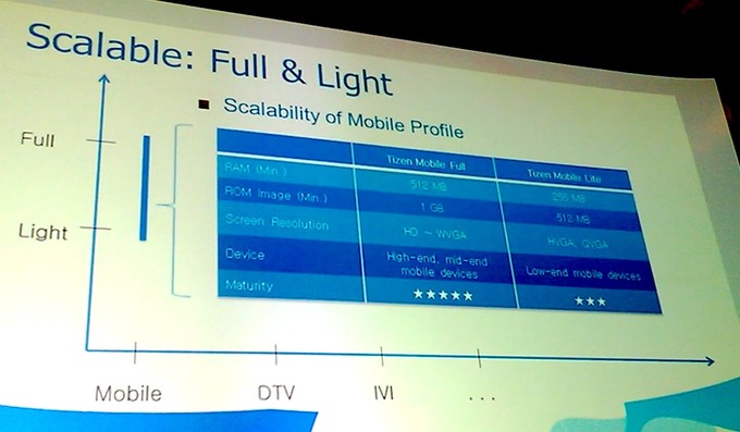 tizen mobile lite