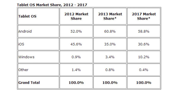 IDC-tabletas-2013