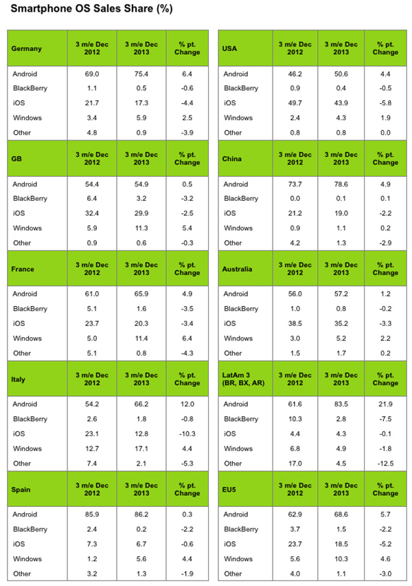 Kantar 2013 q4