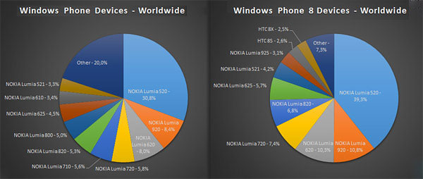 Nokia Lumia 520 02