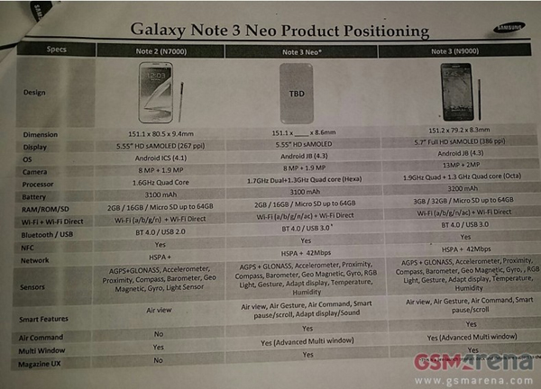 Samsung Galaxy Note 3 Lite 02