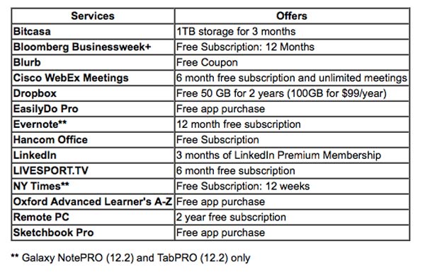 Samsung Galaxy Tab sucripciones