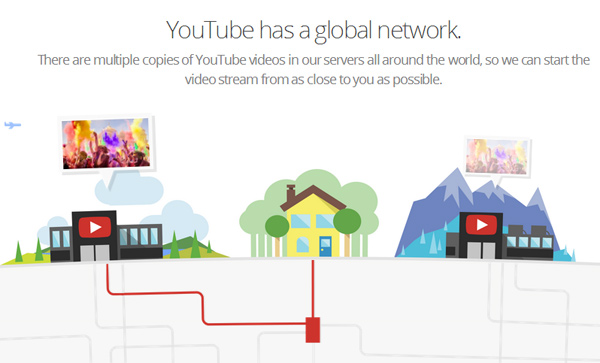 YouTube Nocarga 03