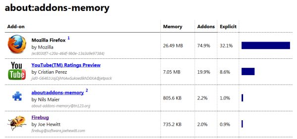 about-addons-memory_1 about addons memory