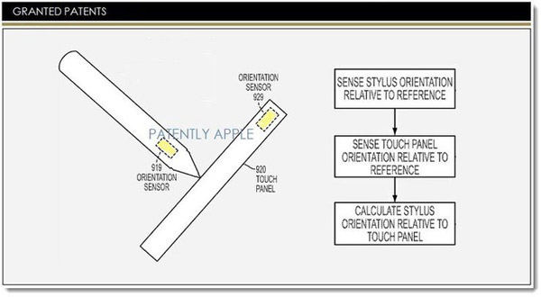 Apple registra la patente de un lápiz táctil para sus futuros iPad