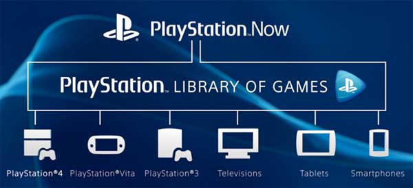 PlayStation Now, el servicio de juegos de PlayStation a través de Internet