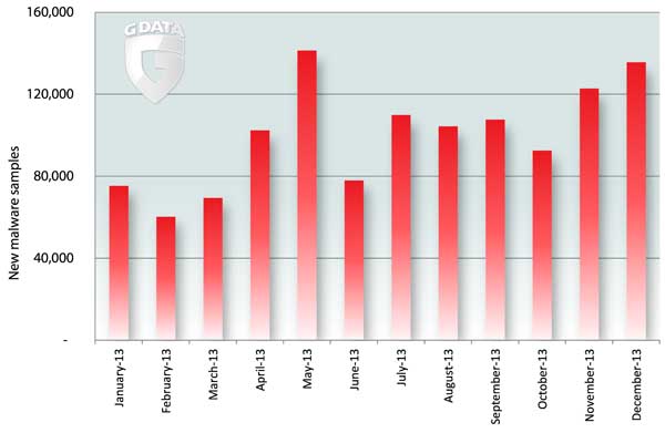 android virus gdata