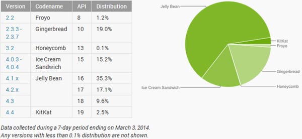 Android-KitKat-01 Android KitKat 01