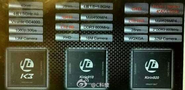 Huawei Octacore
