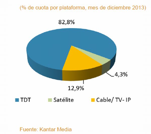 consumo tv 2013