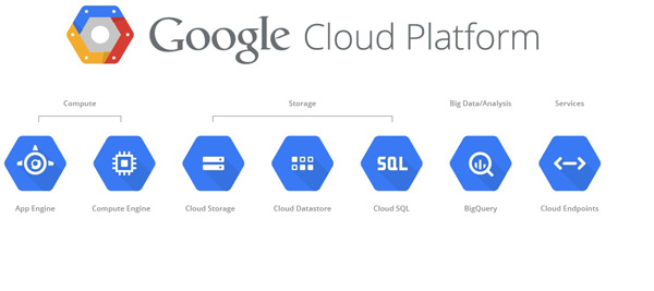 Google_Cloud_02 Google Cloud