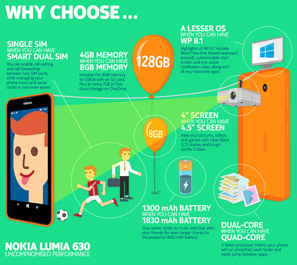 Nokia-Lumia-630-02 Seis características estrella del Nokia Lumia 630 1
