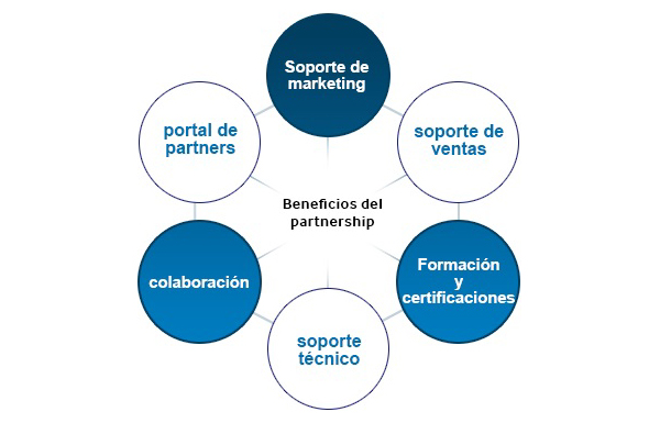 Samsung STEP, un portal centrado en el canal de distribución 2 Samsung STEP, el nuevo portal destinado al canal de distribución