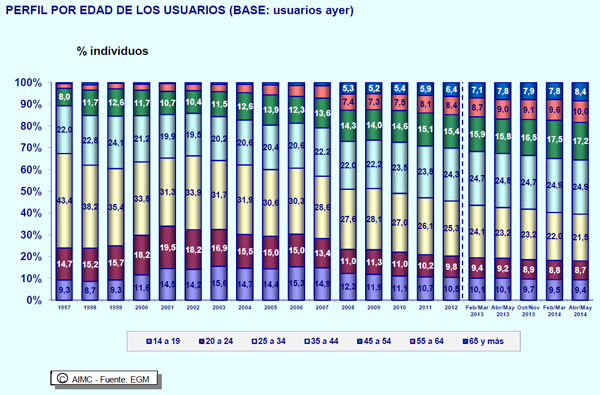 Estudio-Internet-Espana-02 Estudio Internet Espana 02