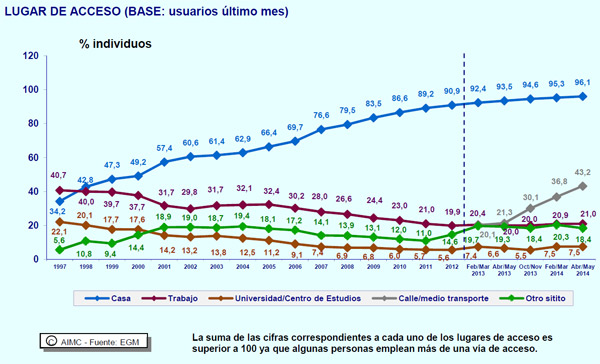 Estudio-Internet-Espana-03 Estudio Internet Espana 03